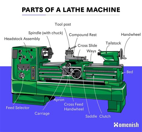 lathe hex diagram